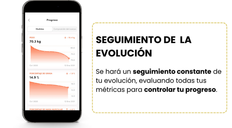 Plan Personalizado 5 3.-Seguimiento-de-la-evolucion