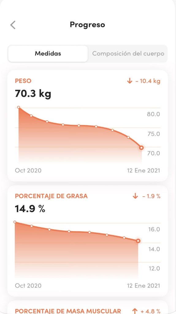 Evolucion
